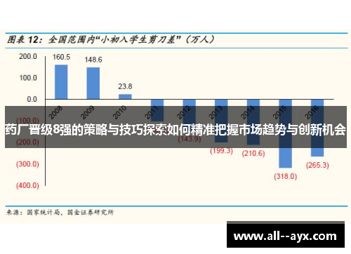 药厂晋级8强的策略与技巧探索如何精准把握市场趋势与创新机会 药厂晋级8强的策略与技巧探索如何精准把握市场趋势与创新机会