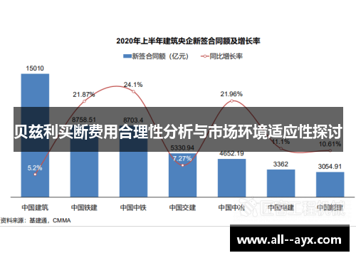 贝兹利买断费用合理性分析与市场环境适应性探讨 贝兹利买断费用合理性分析与市场环境适应性探讨