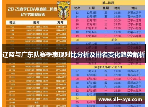 辽篮与广东队赛季表现对比分析及排名变化趋势解析