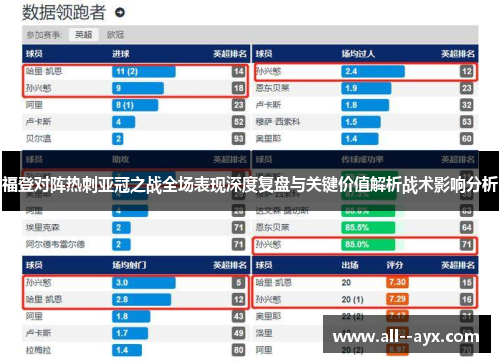 福登对阵热刺亚冠之战全场表现深度复盘与关键价值解析战术影响分析