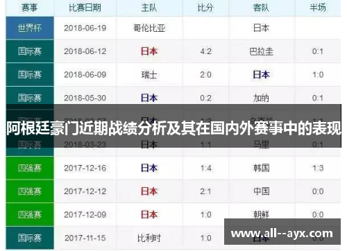 阿根廷豪门近期战绩分析及其在国内外赛事中的表现 阿根廷豪门近期战绩分析及其在国内外赛事中的表现