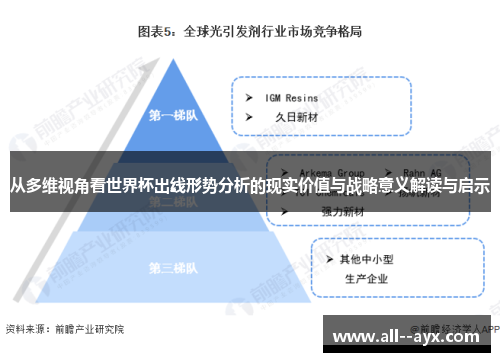 从多维视角看世界杯出线形势分析的现实价值与战略意义解读与启示 从多维视角看世界杯出线形势分析的现实价值与战略意义解读与启示