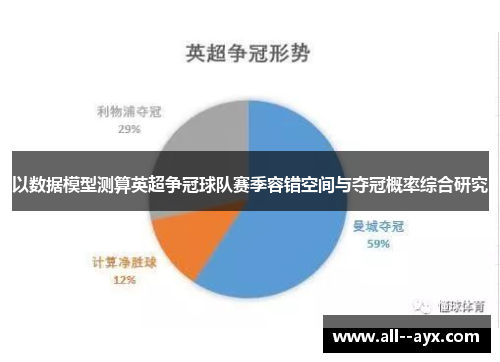 以数据模型测算英超争冠球队赛季容错空间与夺冠概率综合研究 以数据模型测算英超争冠球队赛季容错空间与夺冠概率综合研究