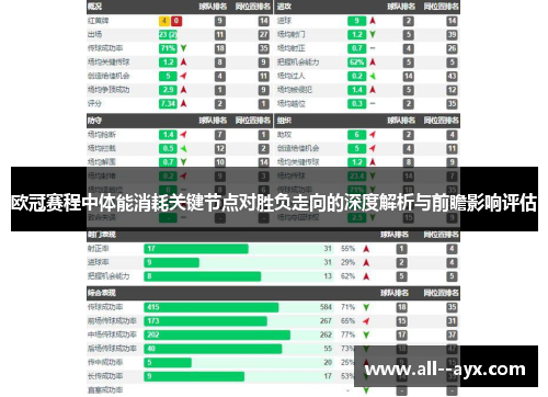 欧冠赛程中体能消耗关键节点对胜负走向的深度解析与前瞻影响评估 欧冠赛程中体能消耗关键节点对胜负走向的深度解析与前瞻影响评估