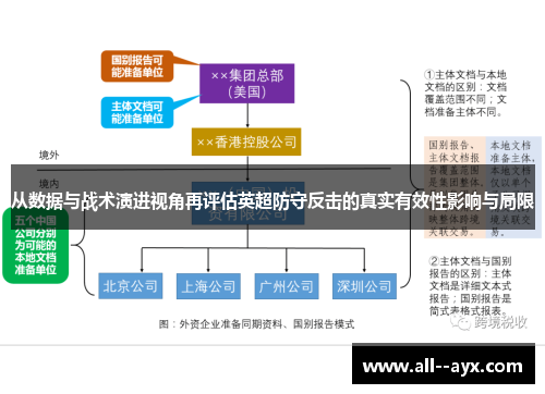 从数据与战术演进视角再评估英超防守反击的真实有效性影响与局限 从数据与战术演进视角再评估英超防守反击的真实有效性影响与局限