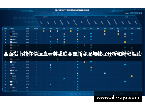 全面指南教你快速查看英超联赛最新赛况与数据分析和精彩解读 全面指南教你快速查看英超联赛最新赛况与数据分析和精彩解读