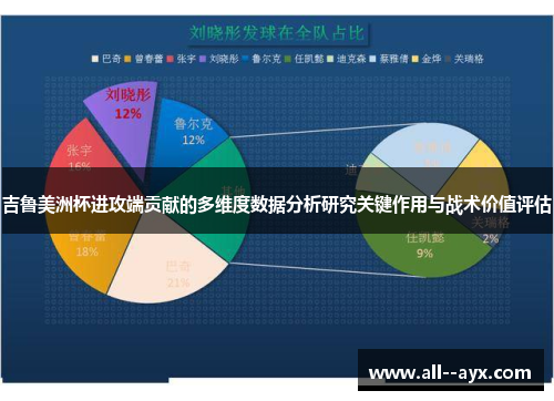 吉鲁美洲杯进攻端贡献的多维度数据分析研究关键作用与战术价值评估