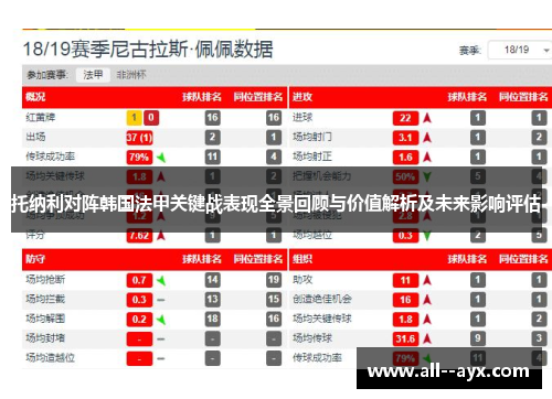 托纳利对阵韩国法甲关键战表现全景回顾与价值解析及未来影响评估 托纳利对阵韩国法甲关键战表现全景回顾与价值解析及未来影响评估