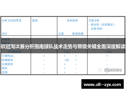 欧冠淘汰赛分析指南球队战术走势与晋级关键全面深度解读